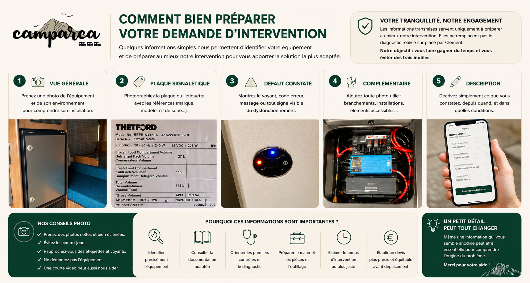 Guide CampArca en cinq étapes pour photographier l’équipement, sa plaque signalétique, le défaut constaté, les éléments complémentaires et décrire la panne